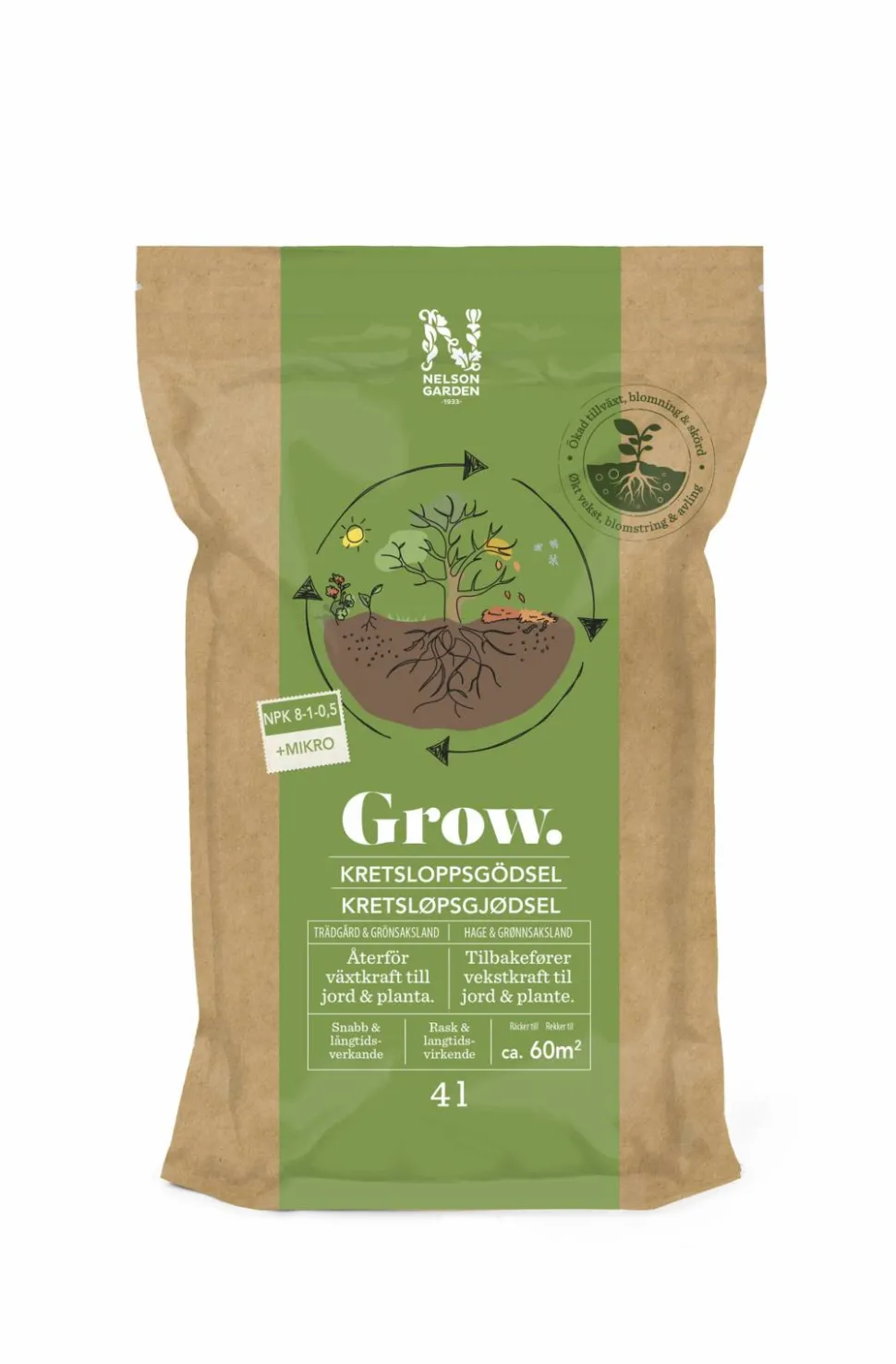 GROW Kretsloppsgu00F6dsel