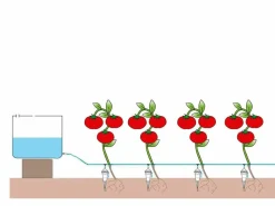 Iriso bevattningssystem